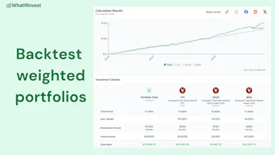 WhatIfInvest - Investment Calculator gallery image