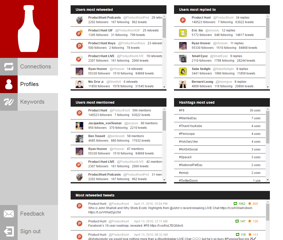 Tweetchup gallery image