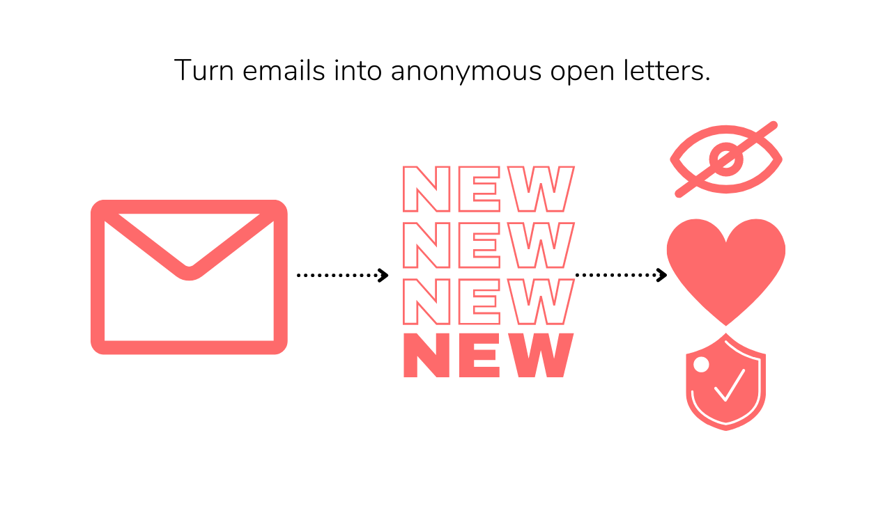 Dear Unknown - Share notes anonymously gallery image