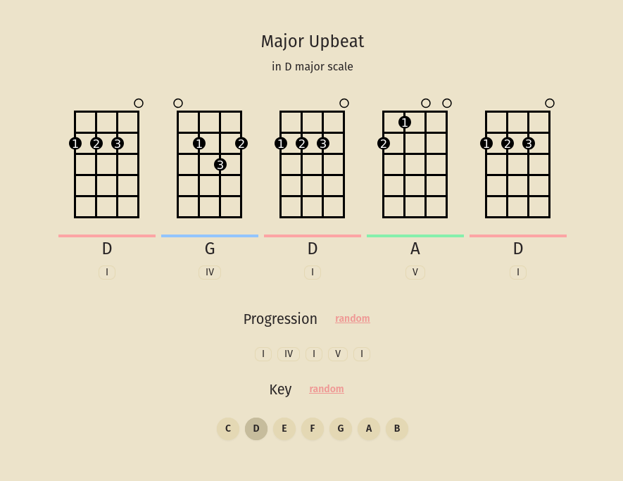 Ukulele Chord Progressions gallery image