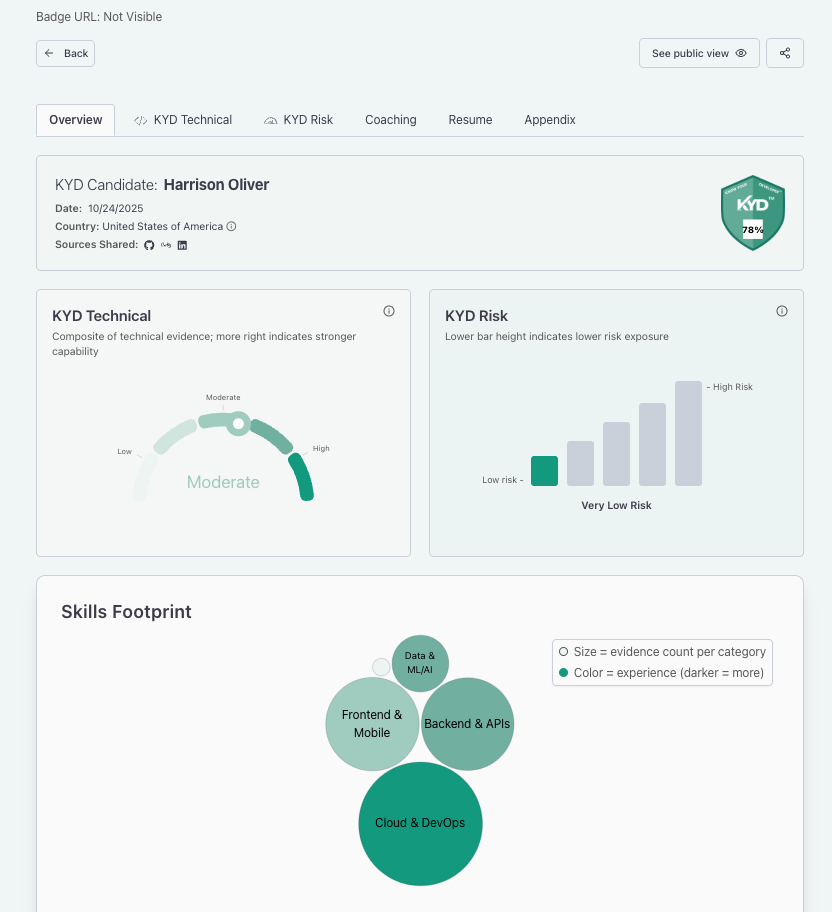 Know Your Developer (KYD) Self-Check gallery image