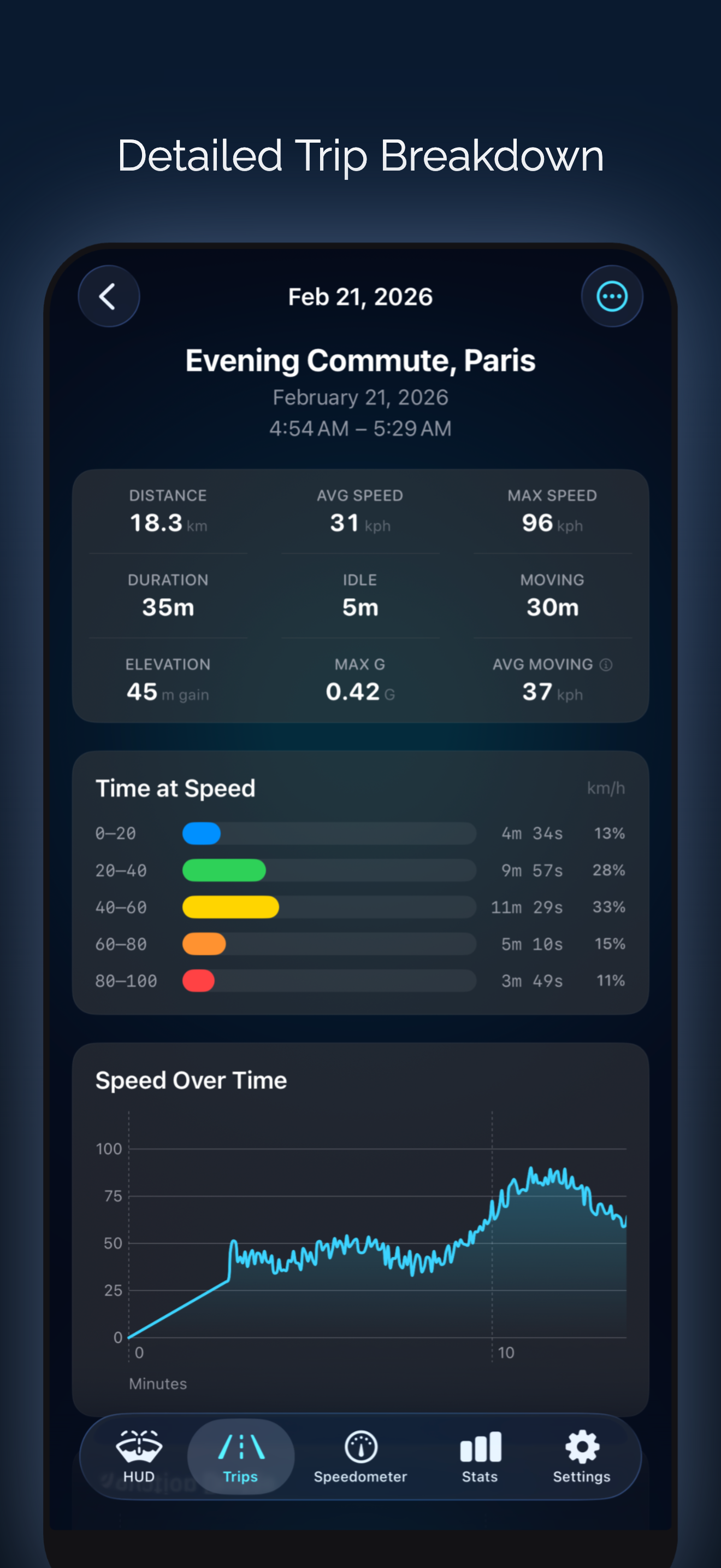 Speedometer: Speed & Distance gallery image