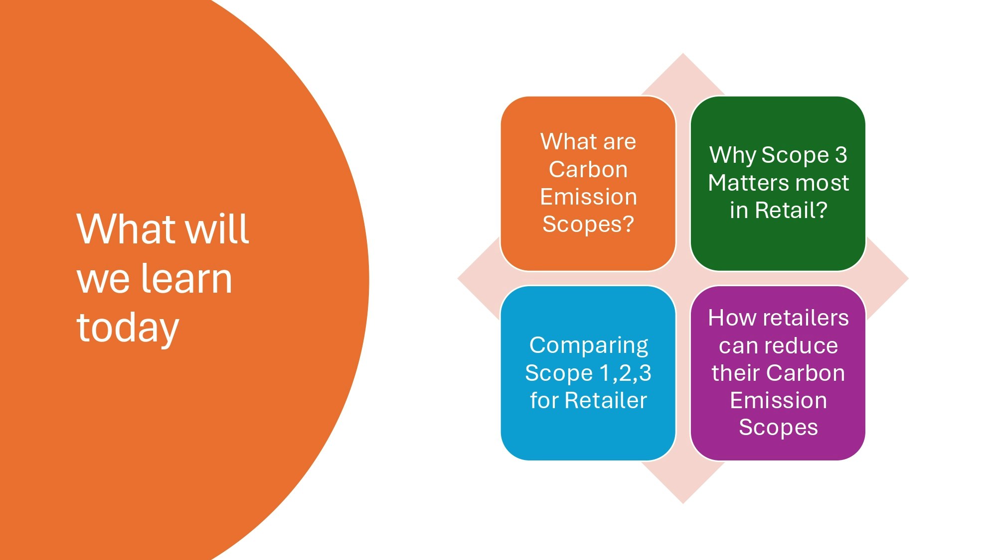 Carbon Updates gallery image