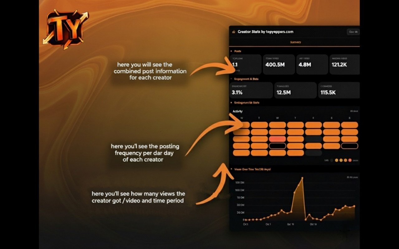 Creator Stats in Your Browser - Main screenshot showing features and interface