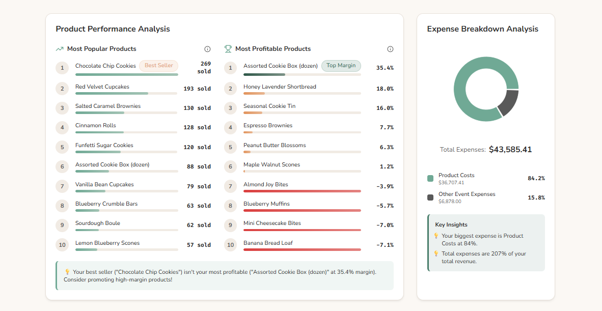 MakerMargin gallery image