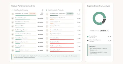 MakerMargin gallery image