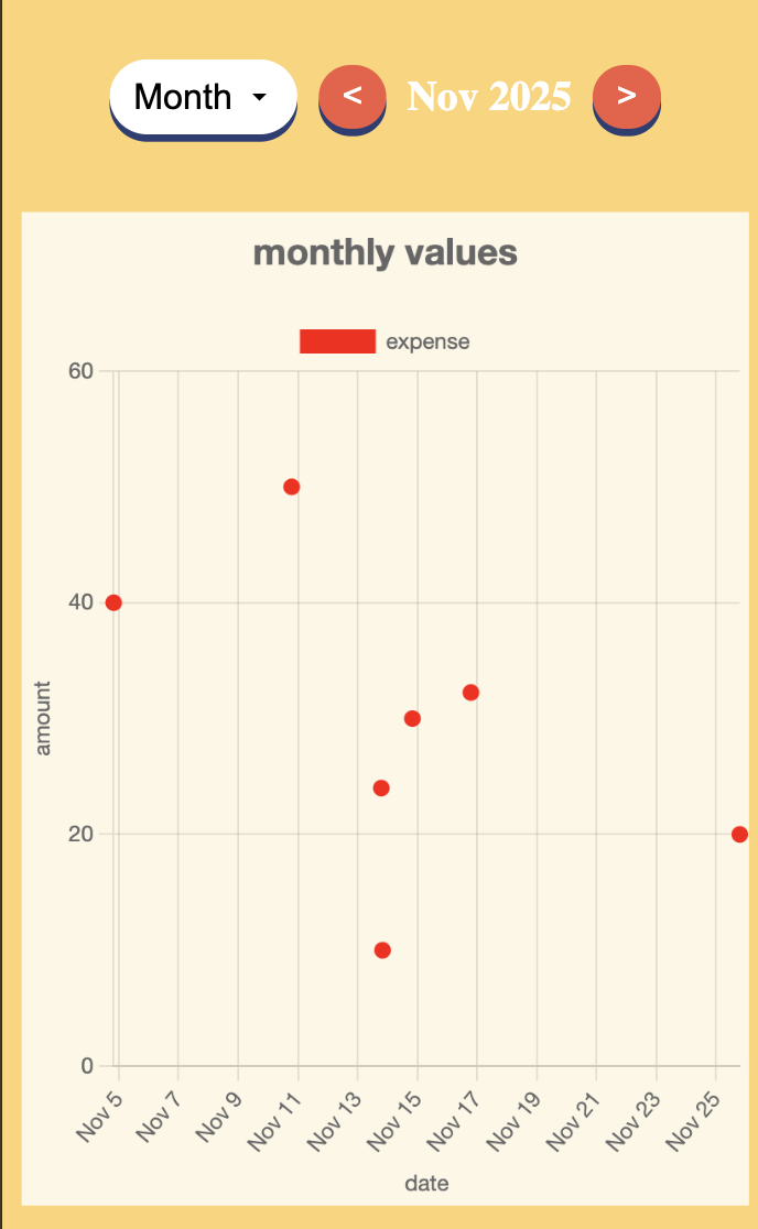 feather budget gallery image