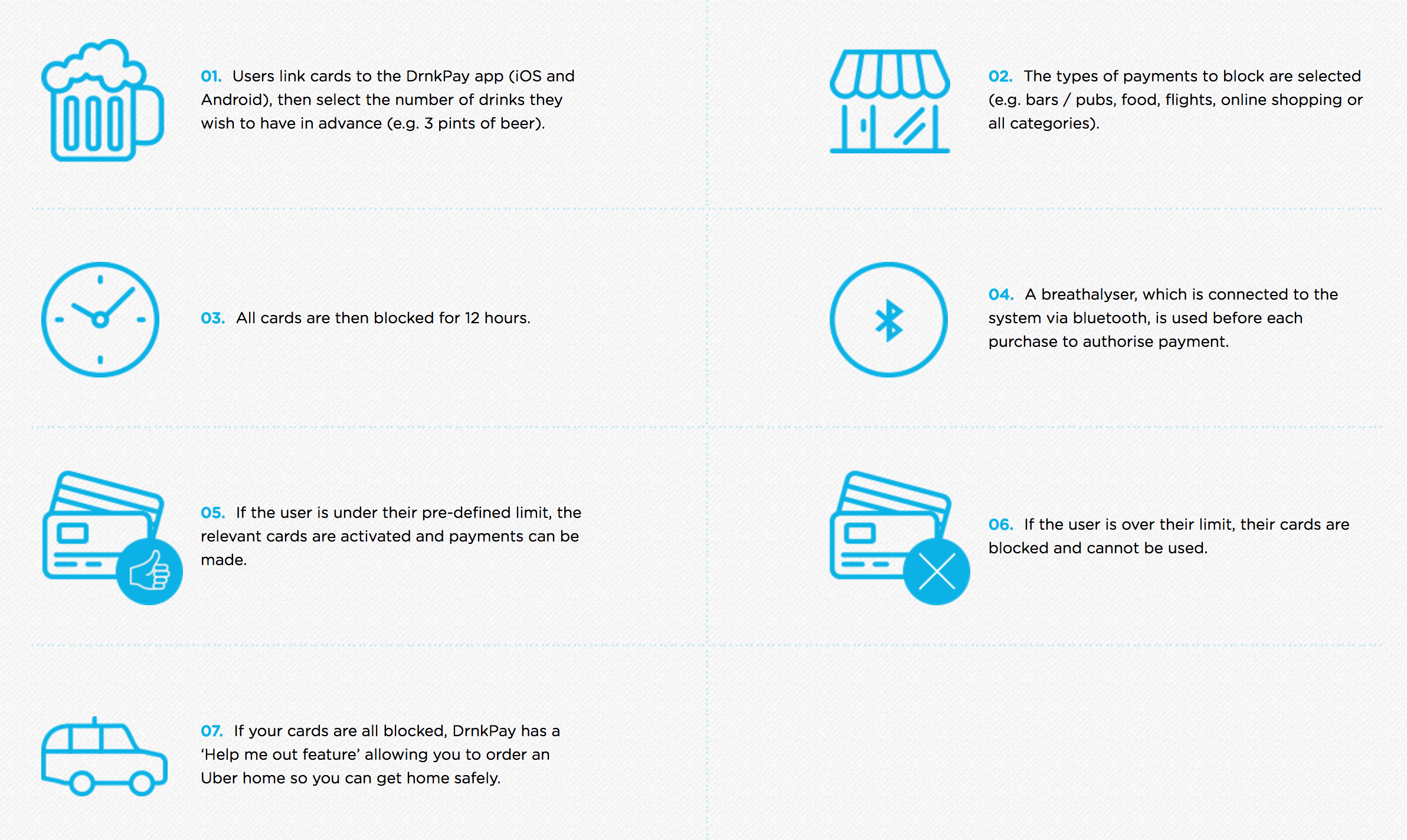 DRNKPAY gallery image