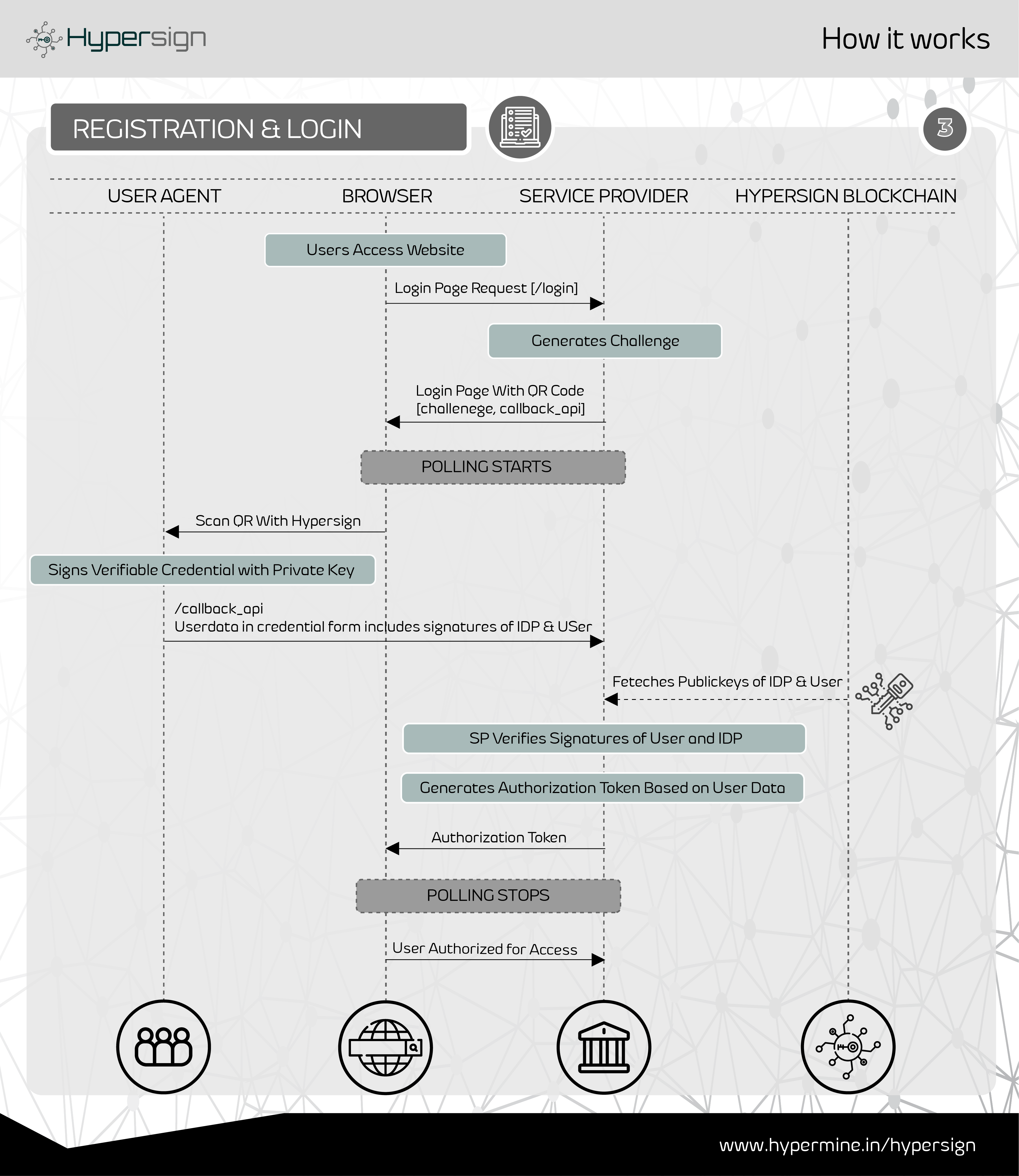 Hypersign gallery image