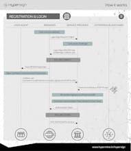 Hypersign gallery image