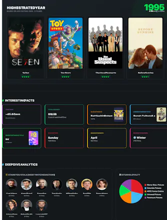 Letterboxd Stats & Quiz gallery image