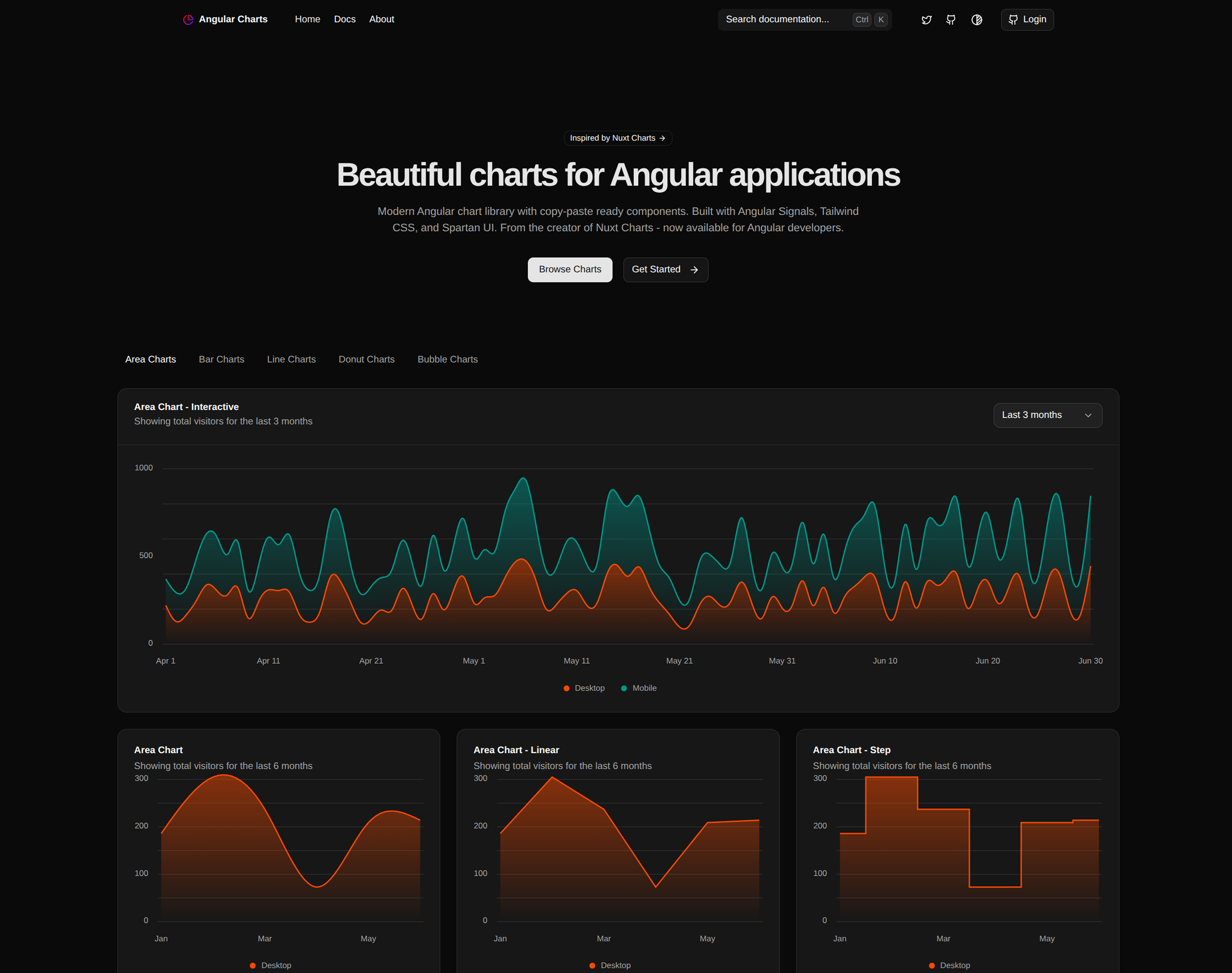 Angular Charts - Main product screenshot demonstrating key features and user interface