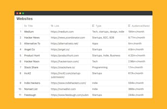 Startup Growth KIT gallery image