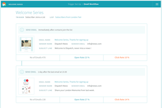 Simple Connect for AWS SES by Pepo Campaigns gallery image