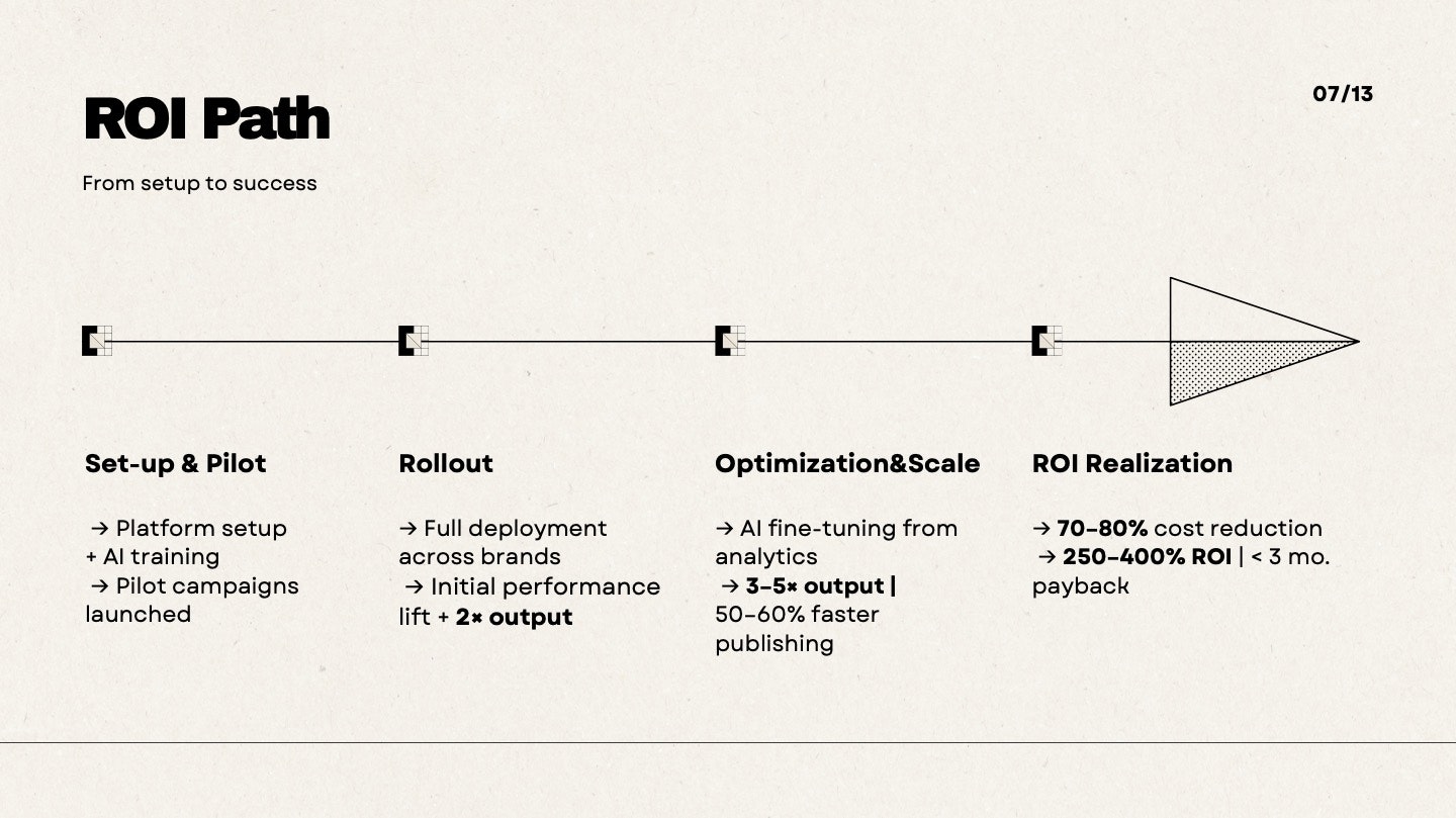 Vimsy.ai gallery image