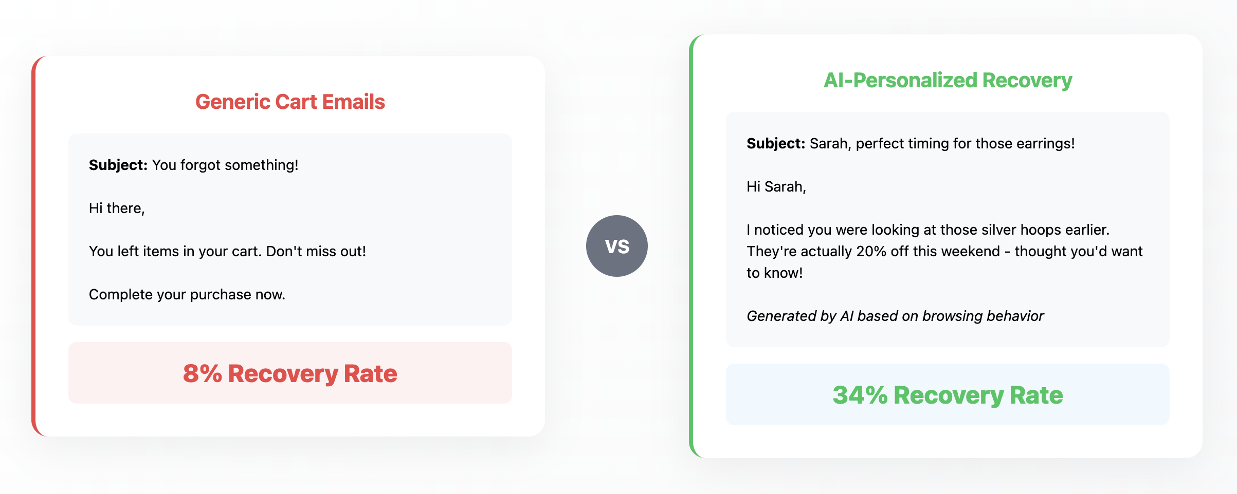 CartSenseai - Terk edilmiş Shopify arabalarını otomatik olarak kurtaran AI medya 2