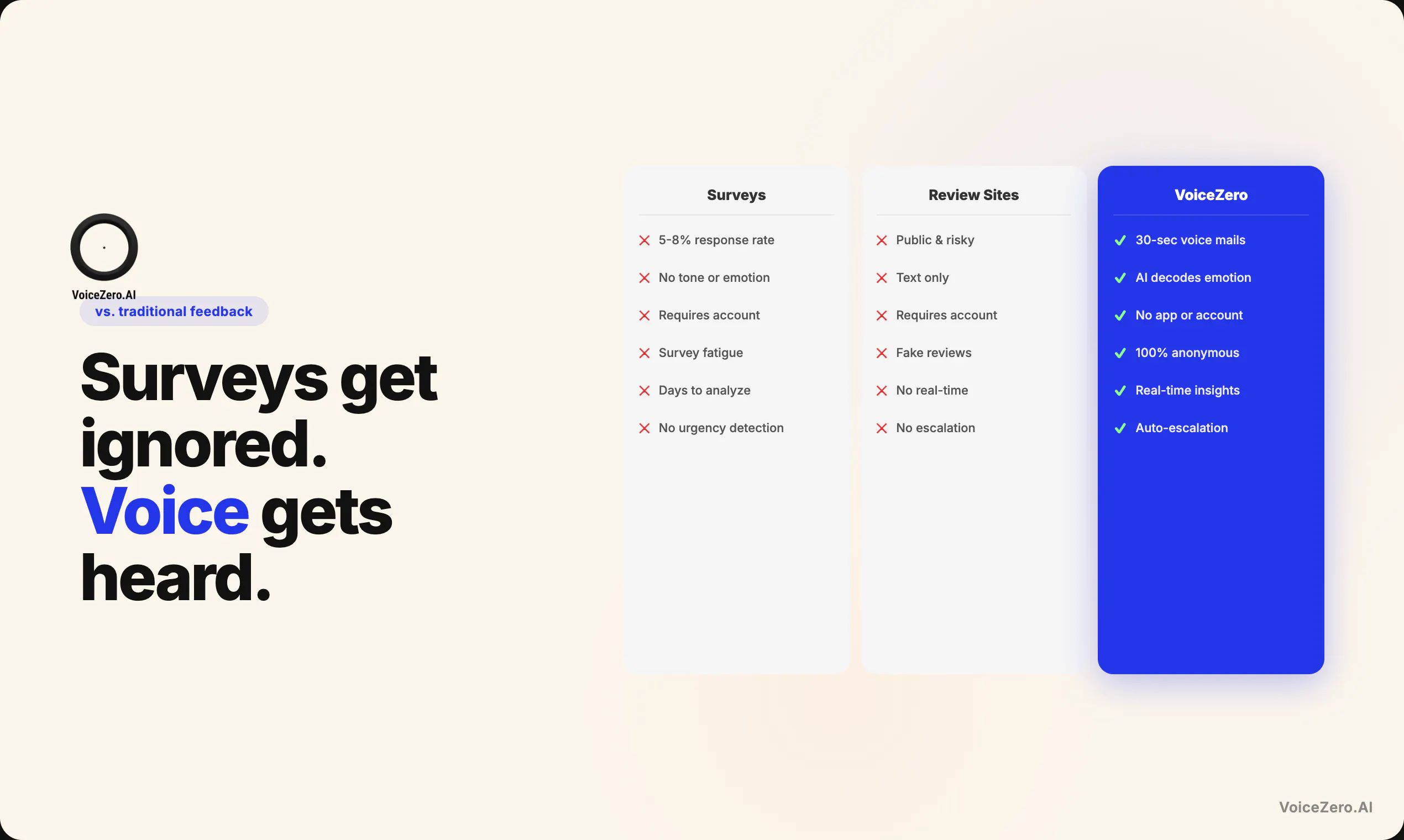 VoiceZeroAI screenshot 4