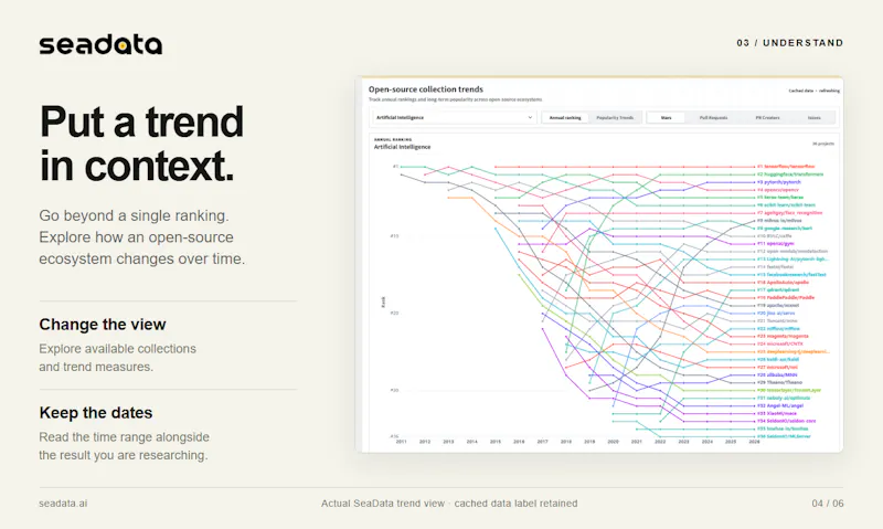 SeaData screenshot 5