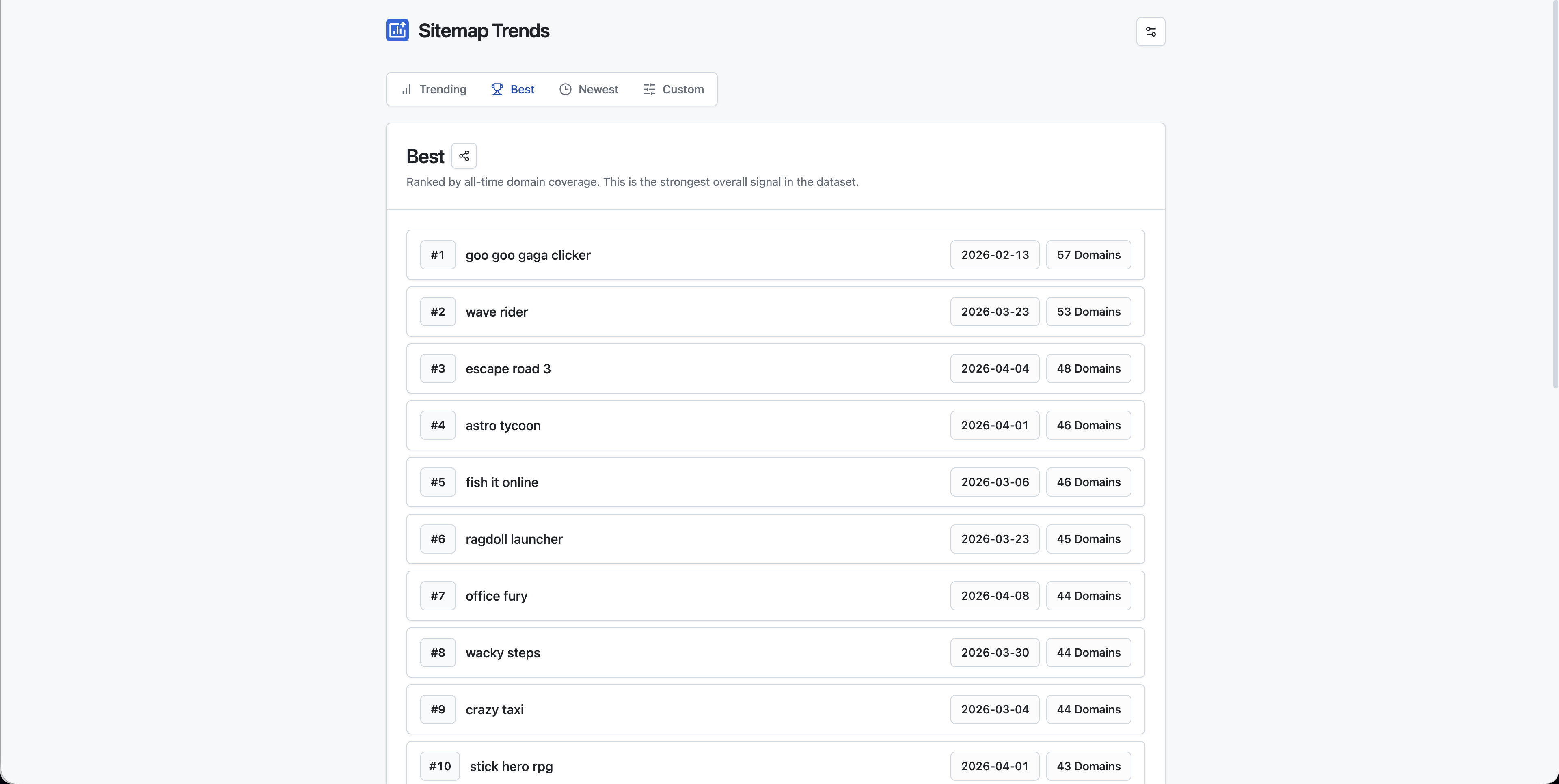 Sitemap Trends gallery image