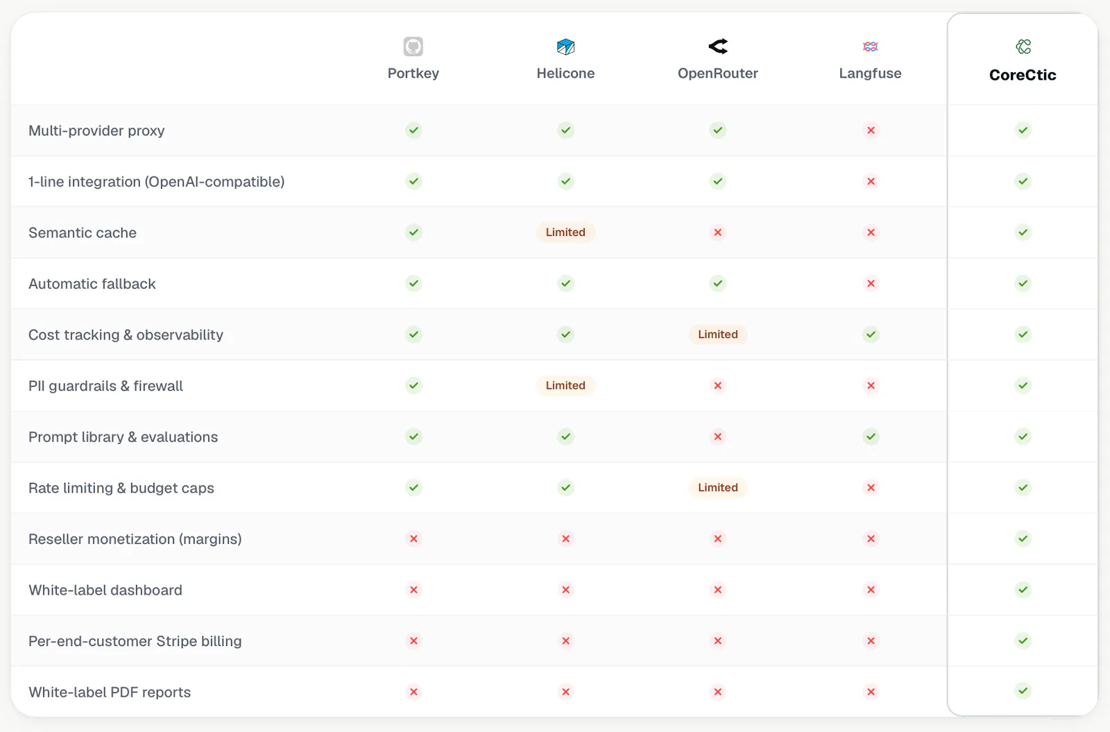 Corectic AI screenshot 3