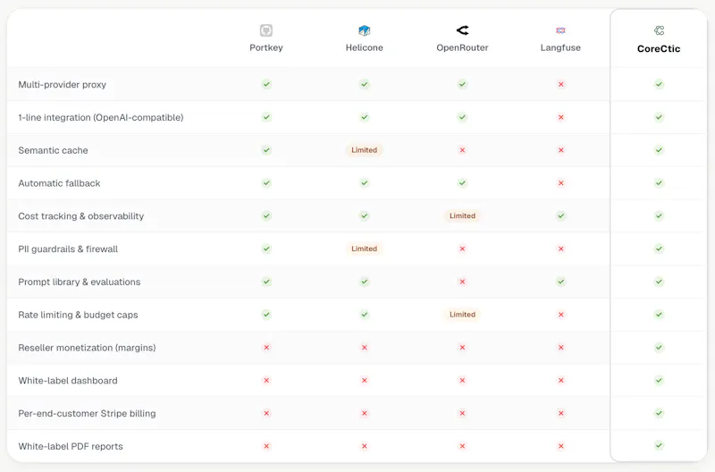 Corectic AI screenshot 3
