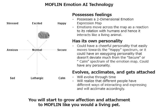 MOFLIN gallery image