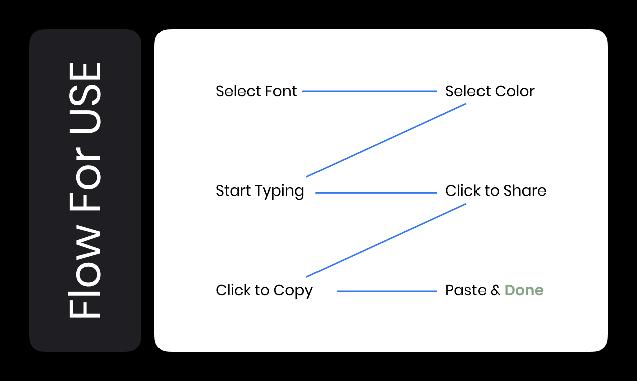 typing. media 6