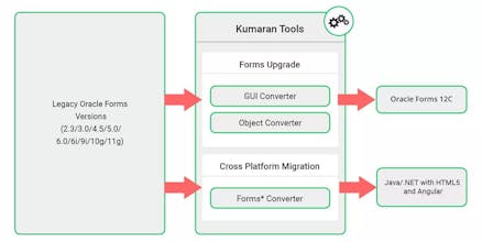 Forms Converter gallery image