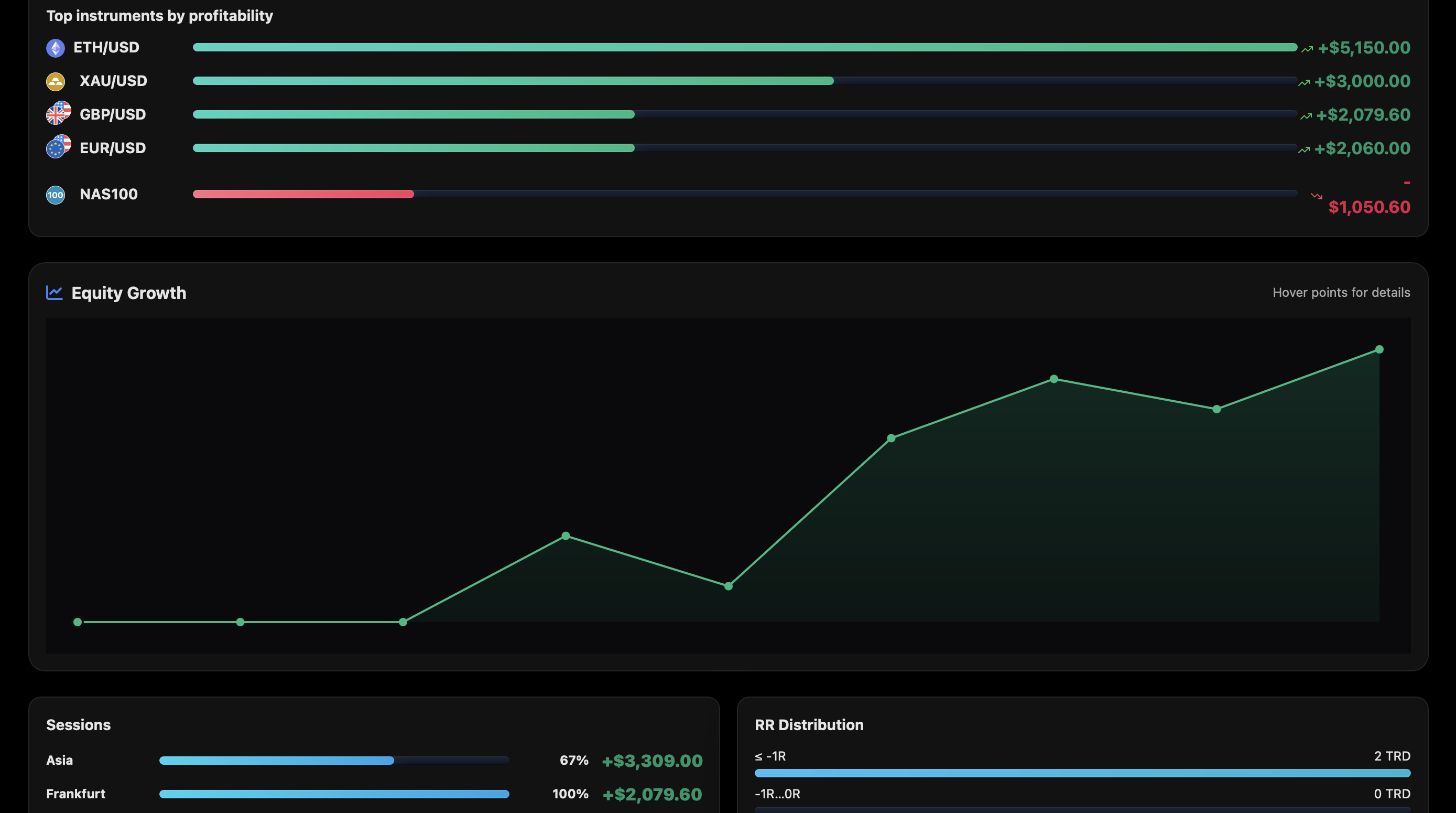 Profit Helper gallery image