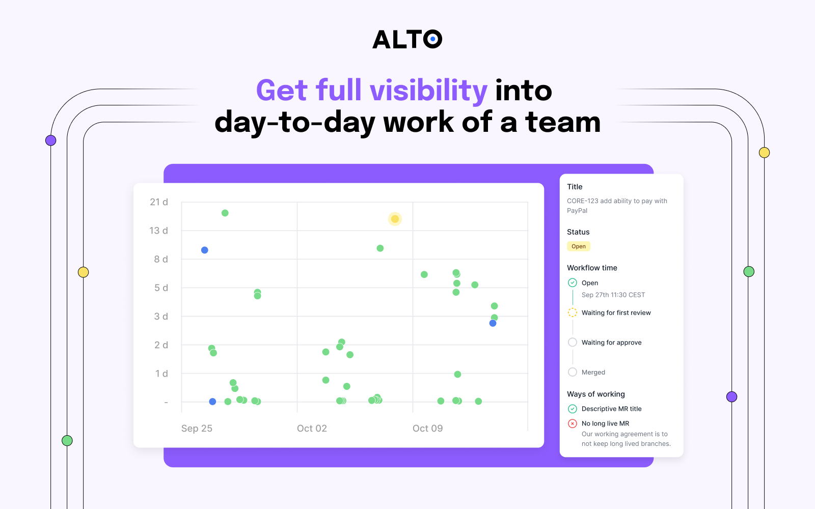 Alto - Visualizza la larghezza di banda del tuo team di sviluppo media 1