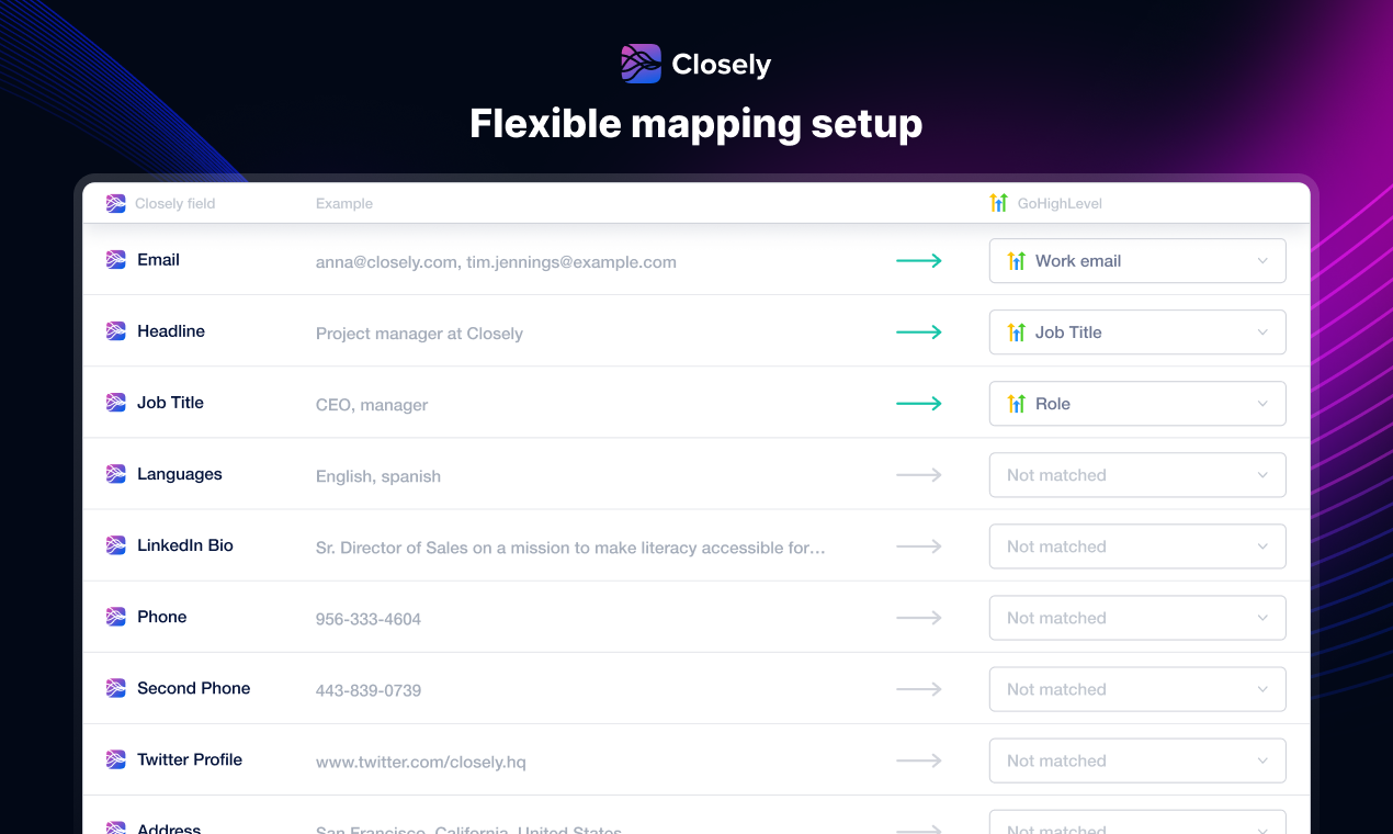 GHL & LinkedIn Integration by Closely gallery image