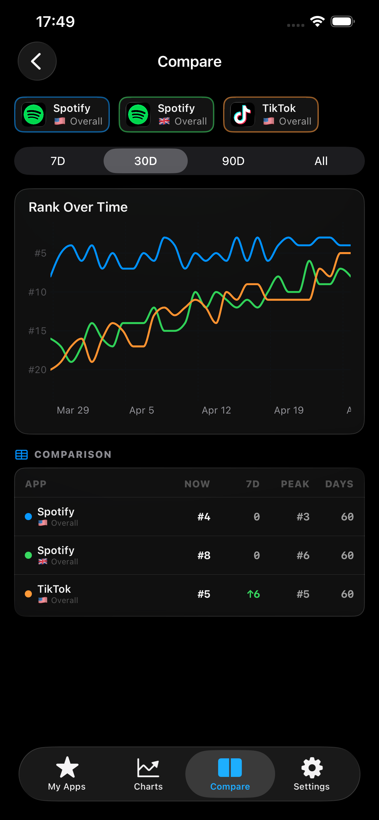 Rankify: ASO Rank Analytics gallery image