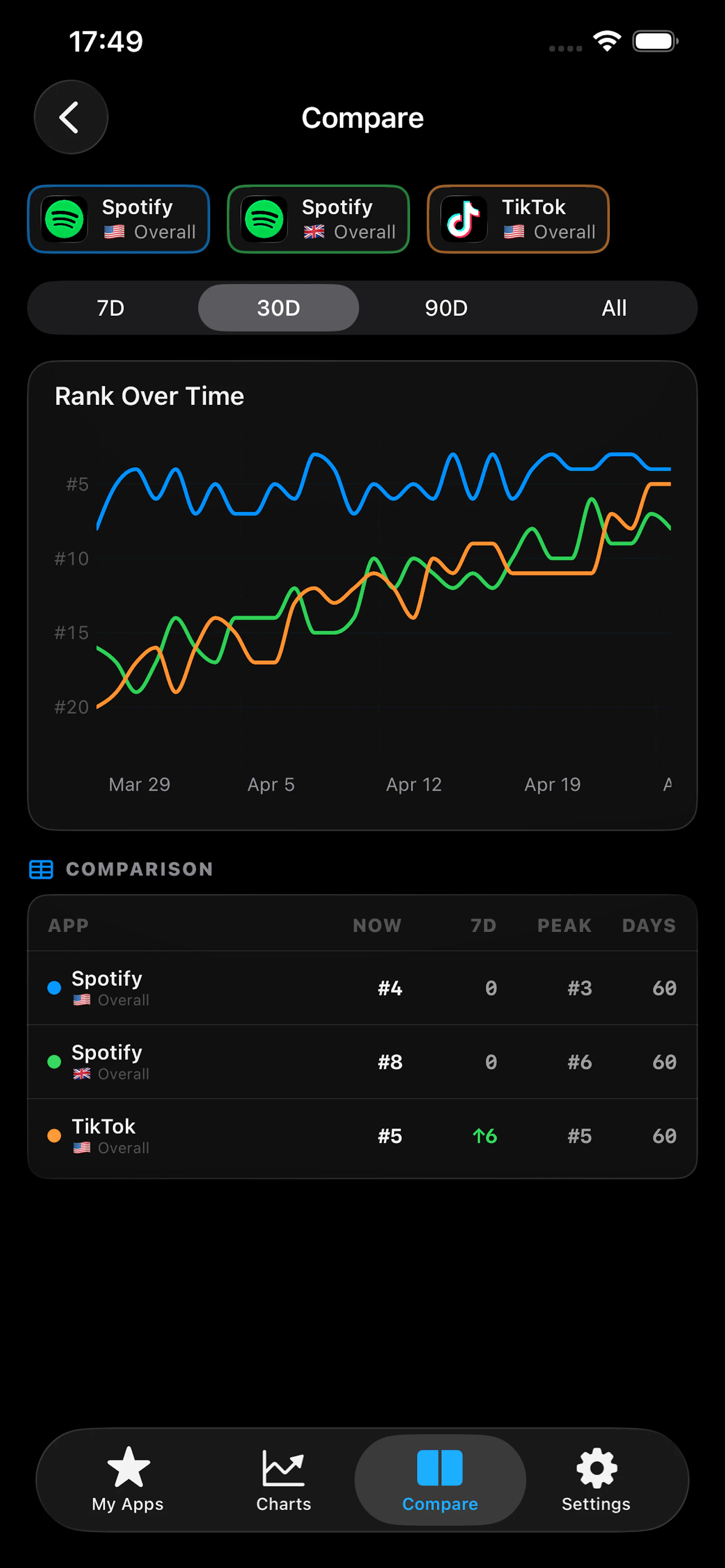 Rankify: ASO Rank Analytics screenshot 8