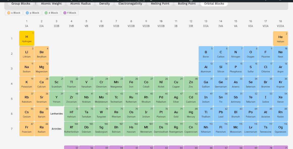 Interactive Periodic Table of Elements gallery image