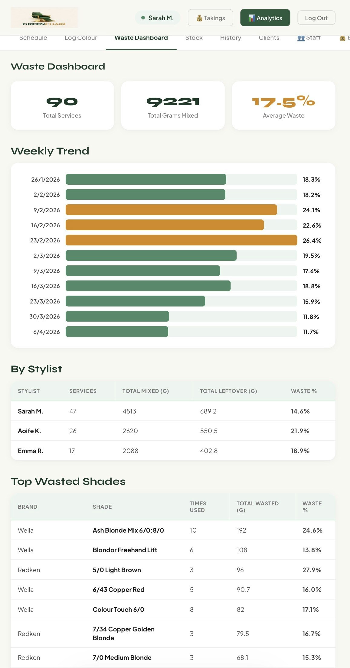 Green Chair gallery image