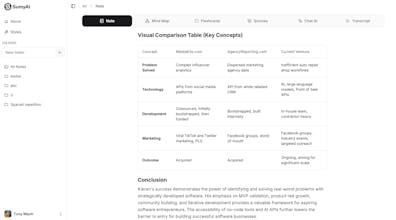 SumyAI gallery image