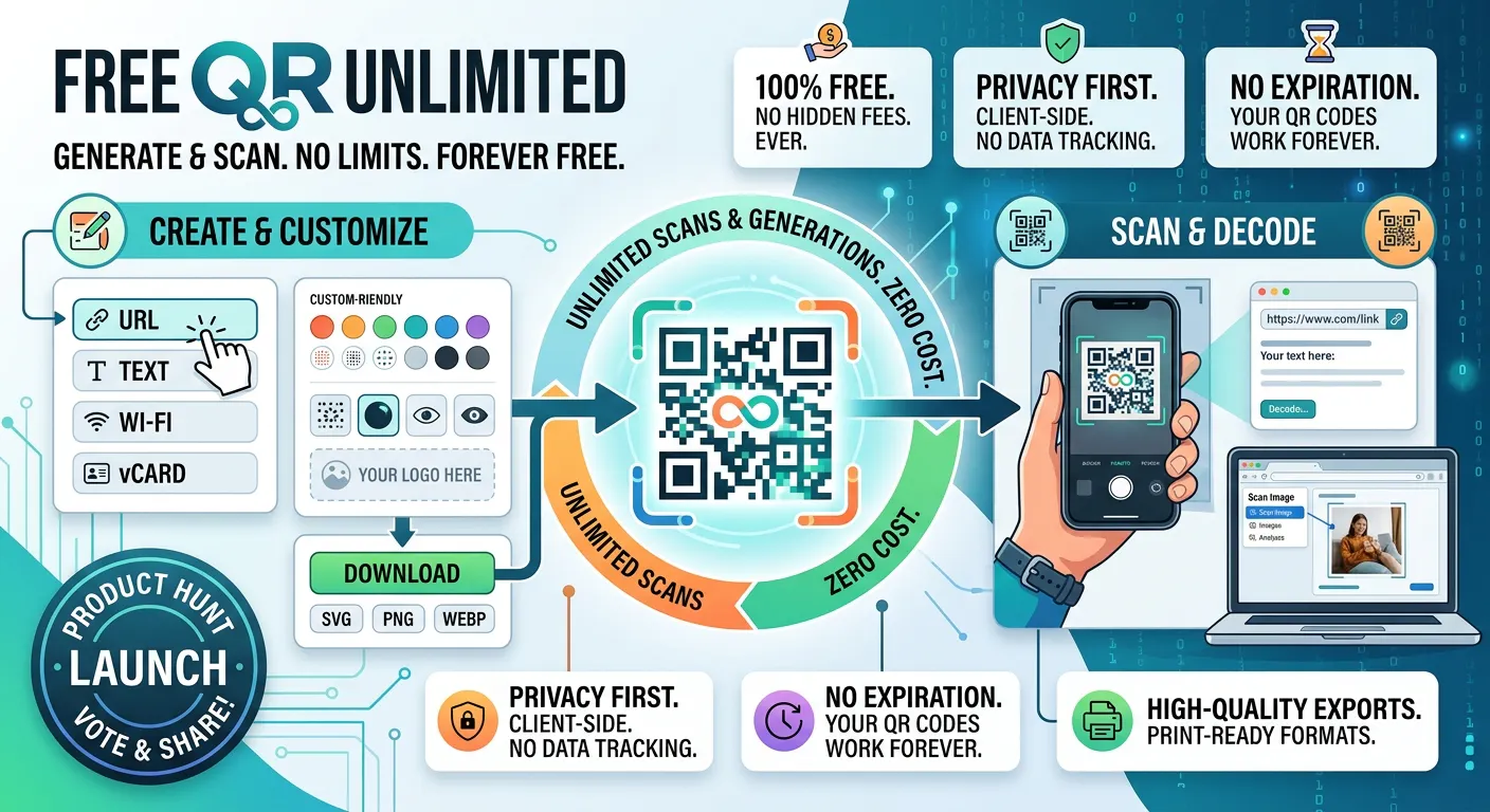 FreeQRUnlimited gallery image