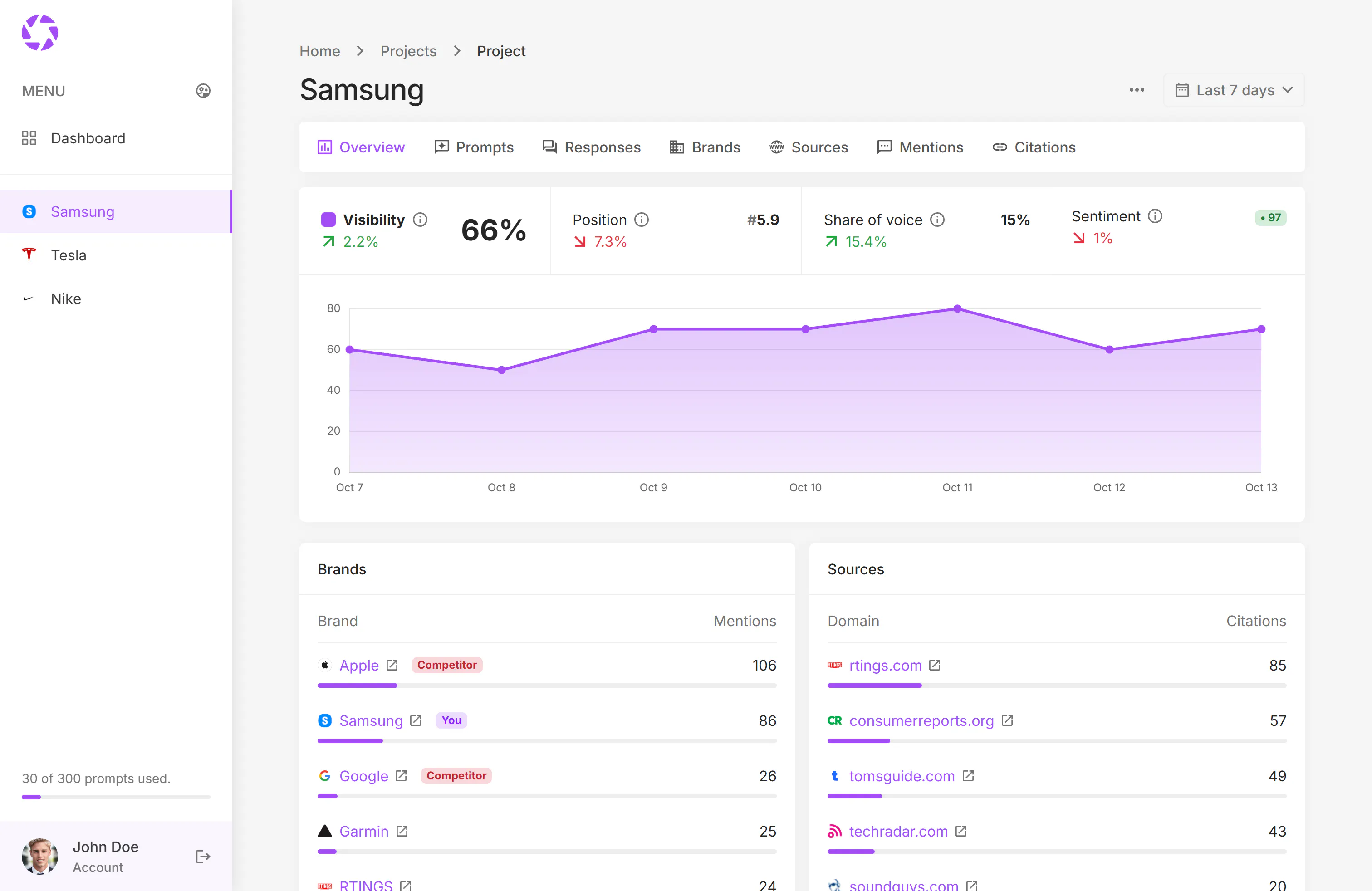 phpLens - AI Search Analytics gallery image