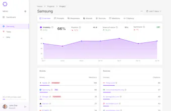phpLens - AI Search Analytics gallery image