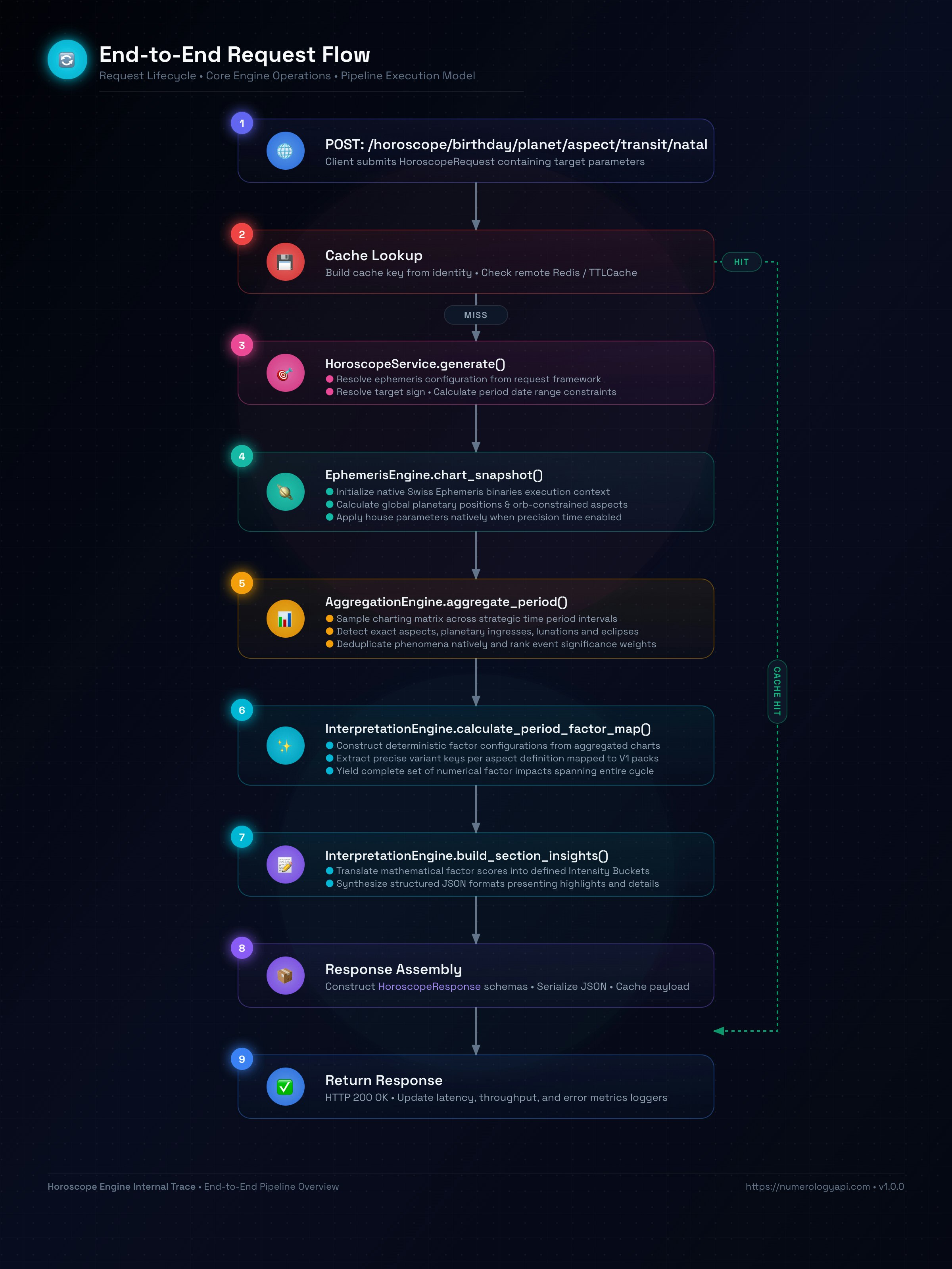 The Numerology API gallery image