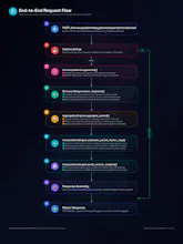 The Numerology API gallery image