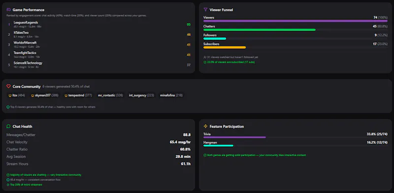 ZERG3RRBOT screenshot 6