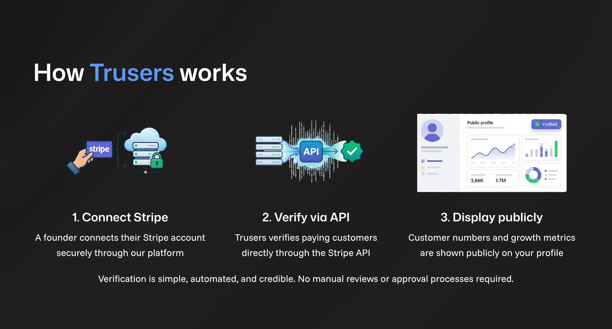 Trusers - Screenshot 3 showing product features and functionality