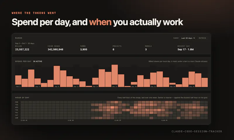 Claude Code Session Tracker screenshot 3