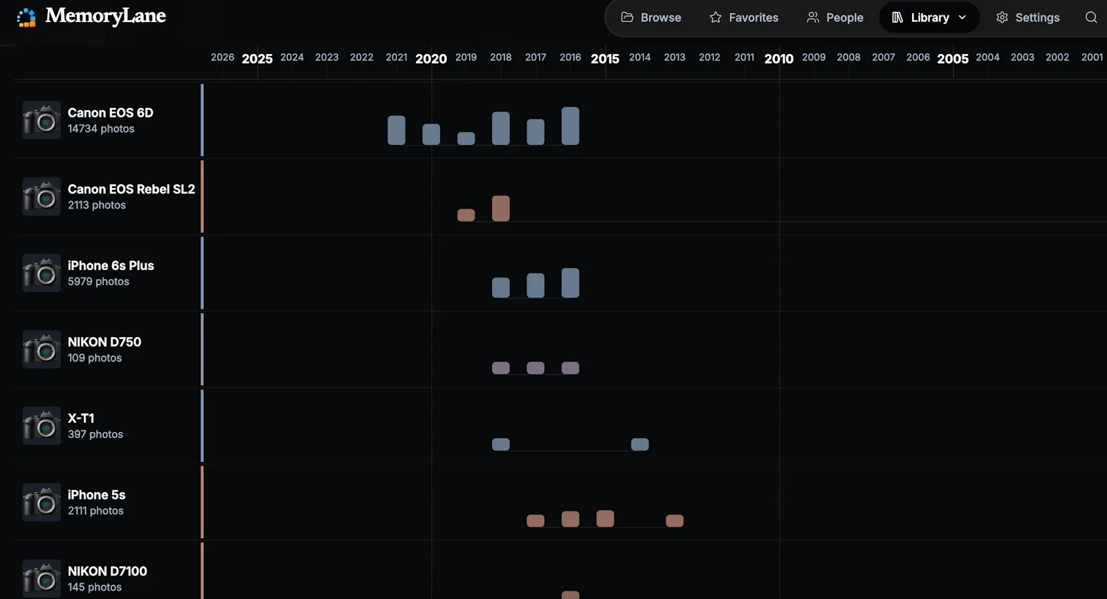 MemoryLane screenshot 3