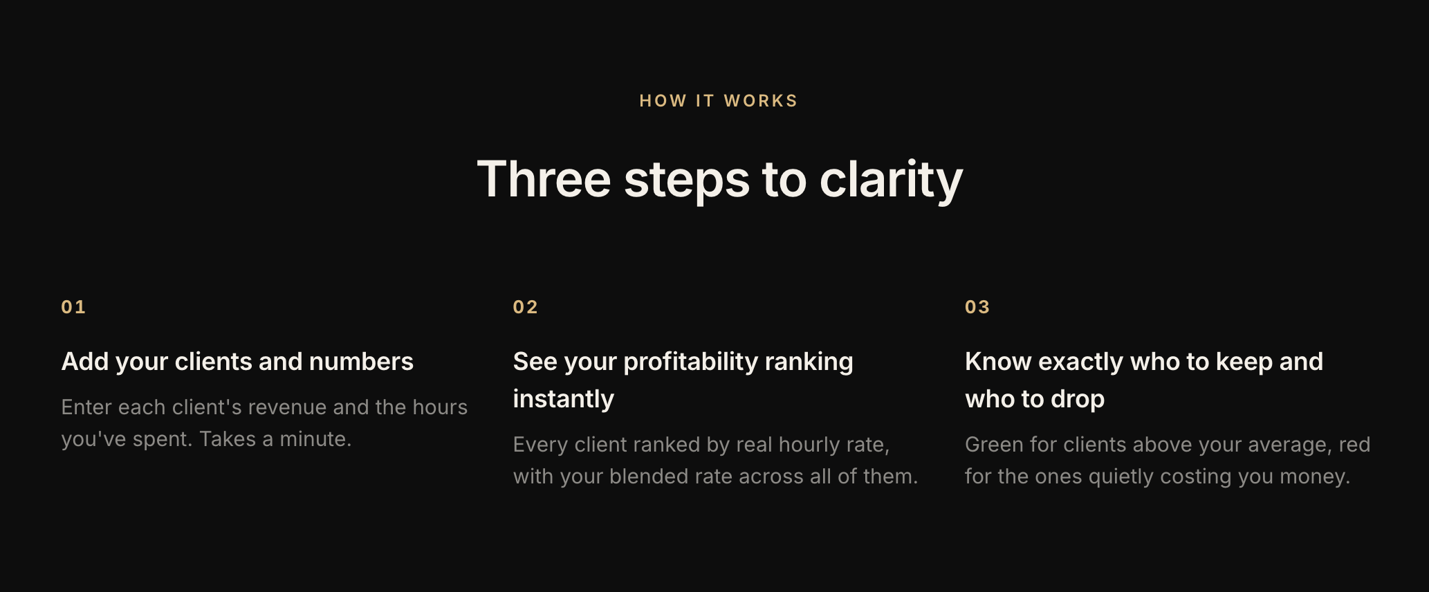 Client Profitability Tracker gallery image