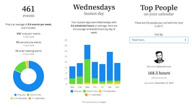 Google Calendar Year in Review, by Pod gallery image