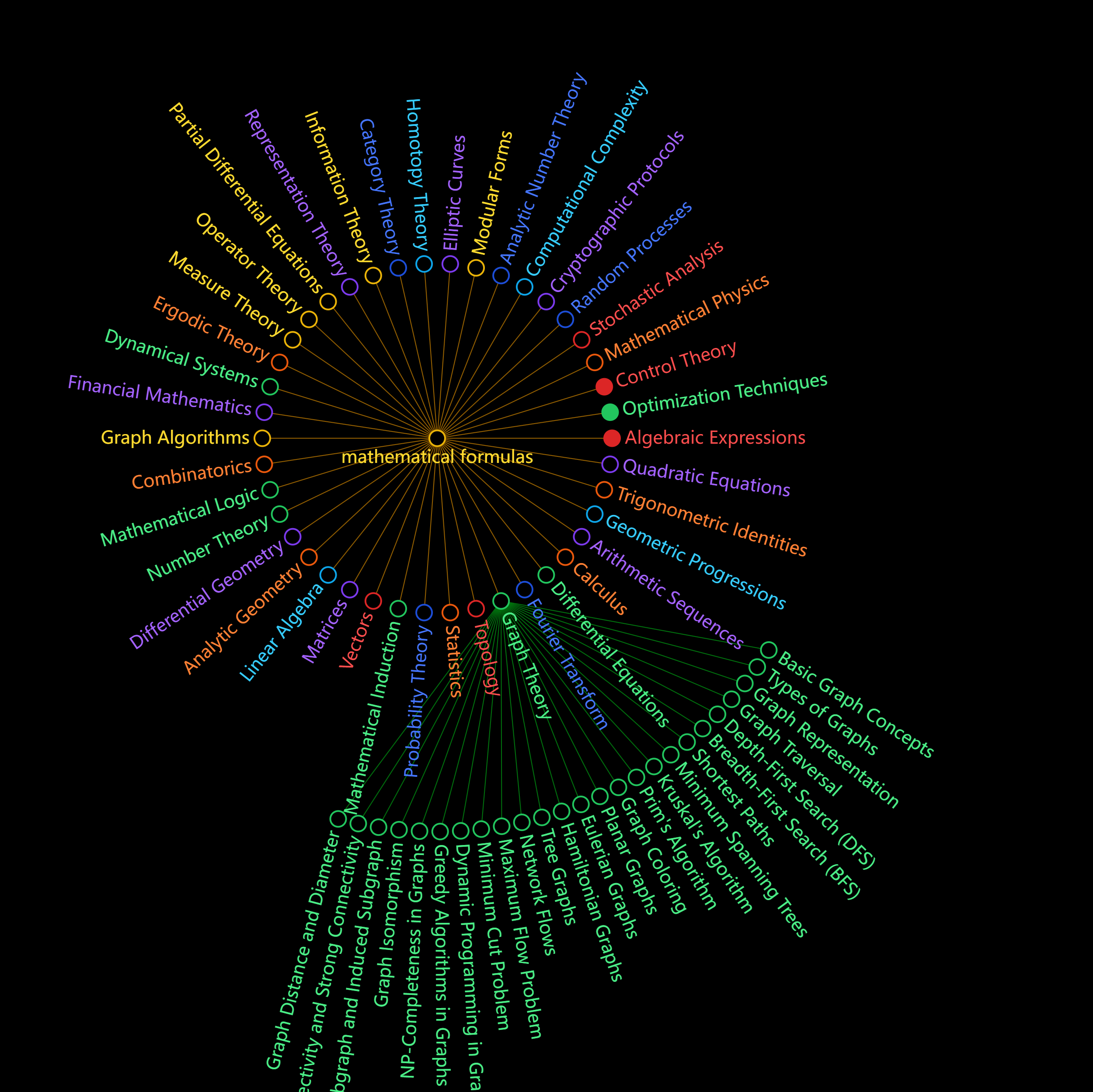 Visual - Ai mapa mental, mente, atención plena, fractal media 3