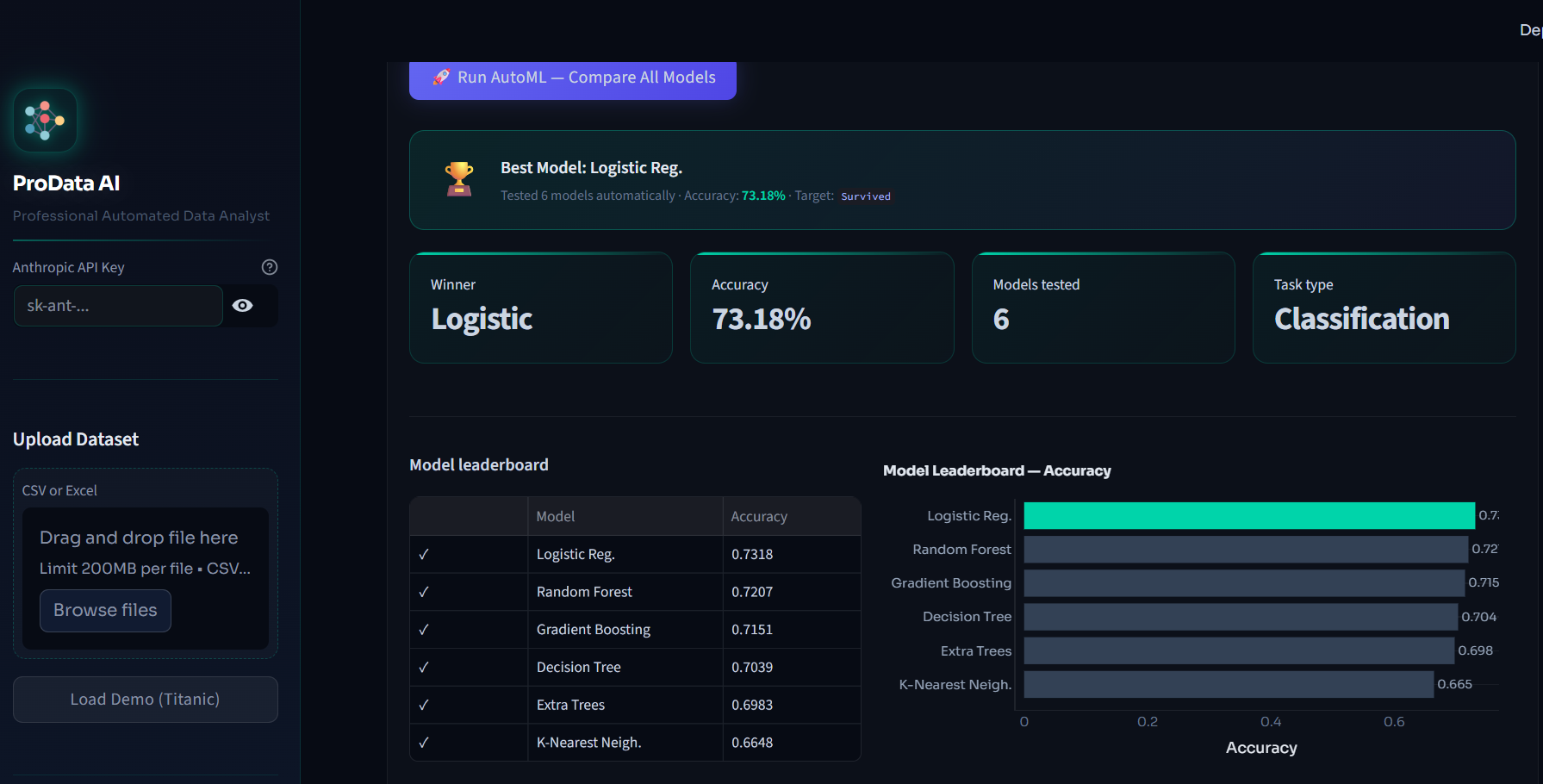 ProData AI gallery image