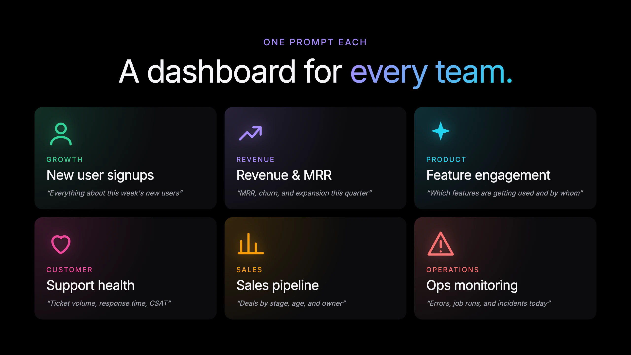 Basedash Dashboard Agent screenshot 3